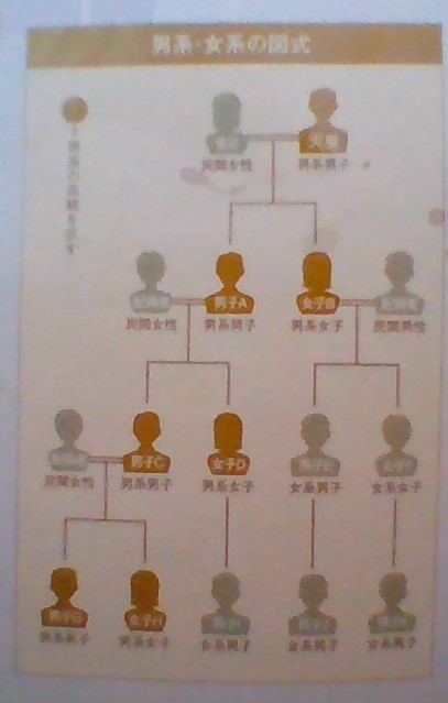 ここに図式が入る。